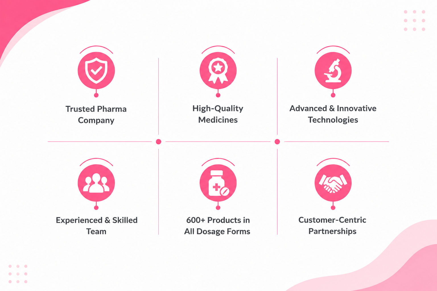 PCD Franchise Perks- Angiolife