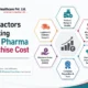Top Factors Affecting PCD Pharma Franchise Cost in India by Angiolife Healthcare