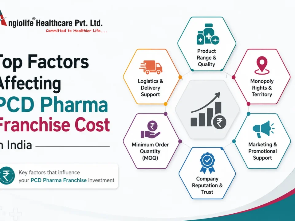 Top Factors Affecting PCD Pharma Franchise Cost in India by Angiolife Healthcare